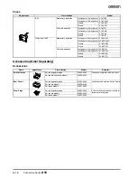 Предварительный просмотр 12 страницы Omron A16 - Datasheet