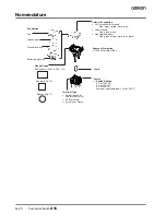 Preview for 16 page of Omron A16 - Datasheet