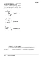 Предварительный просмотр 30 страницы Omron A16 - Datasheet