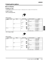 Предварительный просмотр 3 страницы Omron A165K - Datasheet