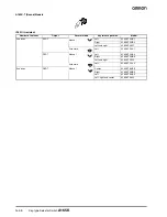 Preview for 4 page of Omron A165K - Datasheet