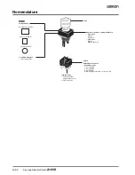 Preview for 10 page of Omron A165K - Datasheet