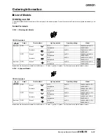 Предварительный просмотр 3 страницы Omron A165S - Datasheet