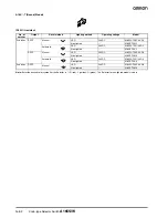 Preview for 4 page of Omron A165S - Datasheet