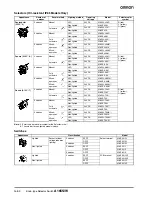 Предварительный просмотр 6 страницы Omron A165S - Datasheet