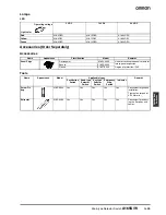 Предварительный просмотр 7 страницы Omron A165S - Datasheet