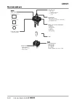 Предварительный просмотр 10 страницы Omron A165S - Datasheet