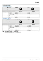 Предварительный просмотр 6 страницы Omron A22E - Manual