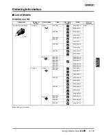 Preview for 3 page of Omron A22K Datasheet