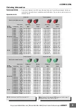 Preview for 9 page of Omron A22NL Manual