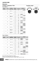 Предварительный просмотр 4 страницы Omron A22NS Manual