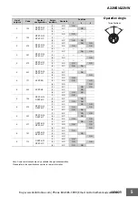 Предварительный просмотр 5 страницы Omron A22NS Manual