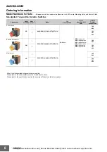 Предварительный просмотр 6 страницы Omron A22NS Manual