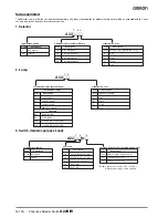 Предварительный просмотр 2 страницы Omron A22S - Datasheet