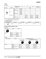 Предварительный просмотр 8 страницы Omron A22S - Datasheet