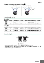 Preview for 4 page of Omron A22TK Quick Start Manual