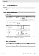 Preview for 28 page of Omron A2W-R**-WC1 Series User Manual