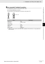 Предварительный просмотр 59 страницы Omron A2W-R**-WC1 Series User Manual