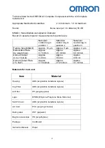 Предварительный просмотр 4 страницы Omron A3 Complete Information Sheet/Instruction Manual