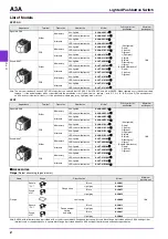 Предварительный просмотр 2 страницы Omron A3A Series Instruction Manual