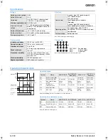 Preview for 2 page of Omron A4E Datasheet