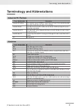 Preview for 29 page of Omron AC1-152000 User Manual