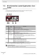 Preview for 36 page of Omron AC1-152000 User Manual