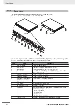 Предварительный просмотр 42 страницы Omron AC1-152000 User Manual