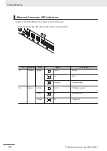 Предварительный просмотр 104 страницы Omron AC1-152000 User Manual