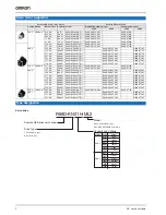 Preview for 2 page of Omron Accurax G5 Series Datasheet