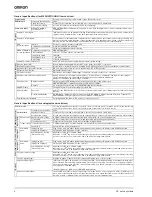 Preview for 4 page of Omron Accurax G5 Series Datasheet