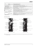 Preview for 5 page of Omron Accurax G5 Series Datasheet