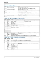 Предварительный просмотр 6 страницы Omron Accurax G5 Series Datasheet