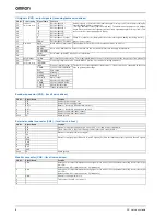 Preview for 8 page of Omron Accurax G5 Series Datasheet