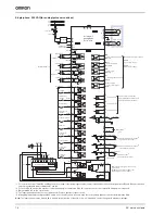 Preview for 14 page of Omron Accurax G5 Series Datasheet