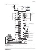 Предварительный просмотр 15 страницы Omron Accurax G5 Series Datasheet