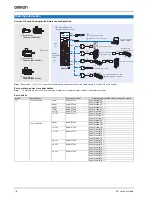 Preview for 18 page of Omron Accurax G5 Series Datasheet