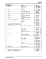 Предварительный просмотр 19 страницы Omron Accurax G5 Series Datasheet