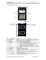 Preview for 5 page of Omron AX-OP05-E User Manual