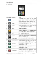 Preview for 6 page of Omron AX-OP05-E User Manual