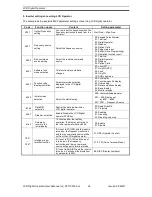 Preview for 24 page of Omron AX-OP05-E User Manual