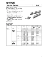 Omron B3F Manual preview