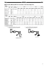 Предварительный просмотр 41 страницы Omron B7A Manual