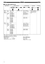 Предварительный просмотр 78 страницы Omron B7A Manual