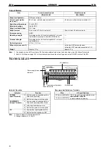 Preview for 90 page of Omron B7A Manual