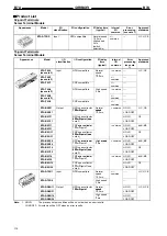 Preview for 116 page of Omron B7A Manual