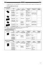 Предварительный просмотр 117 страницы Omron B7A Manual