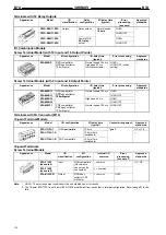 Preview for 118 page of Omron B7A Manual