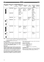 Предварительный просмотр 120 страницы Omron B7A Manual