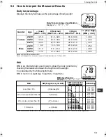 Предварительный просмотр 19 страницы Omron BF00 Instruction Manual